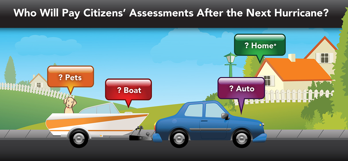 Who will pay Citizens' assessments after the next hurricane? infographic