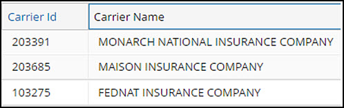 Carrier Id and Carrier Name for the External Carriers screenshot