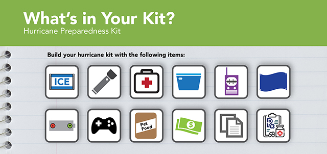 What's in Your Kit Infographic