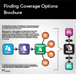Finding Coverage Options Clearinghouse infographic