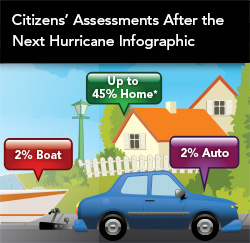 Hurricane Assessments Aftermath